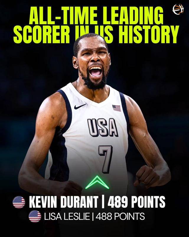 PG游戏-杜兰特在美国队比赛中关键助攻，突破纪录引发热议！的简单介绍